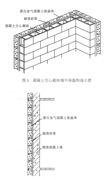 巧家蒸压加气混凝土砌块复合保温外墙性能与构造